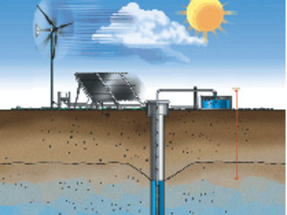 solar and wind pumps